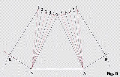 how to make a square to round sheet metal fitting|square to round layout calculator.